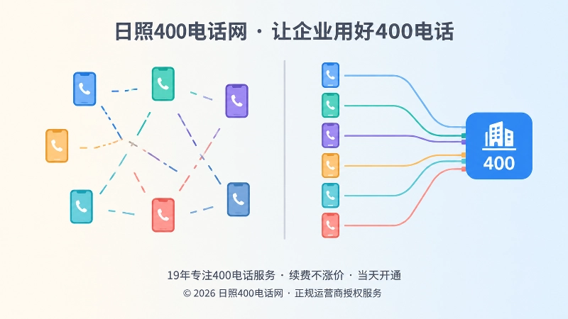 控制关系混乱与清晰两种状态的左右对比扁平化配图