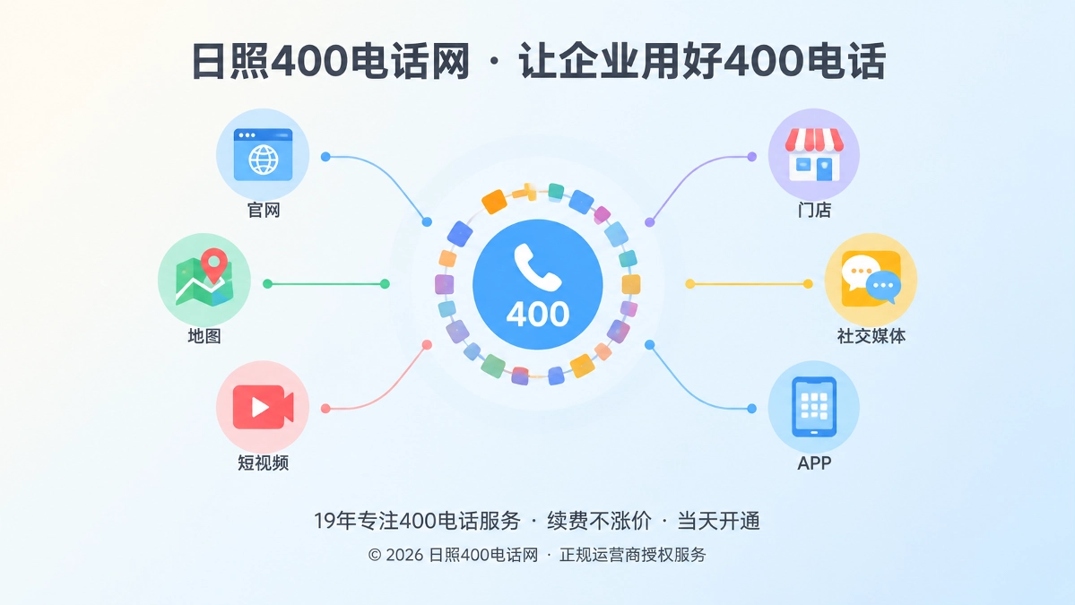 多个线上渠道汇聚到同一个400电话入口的抽象扁平化配图