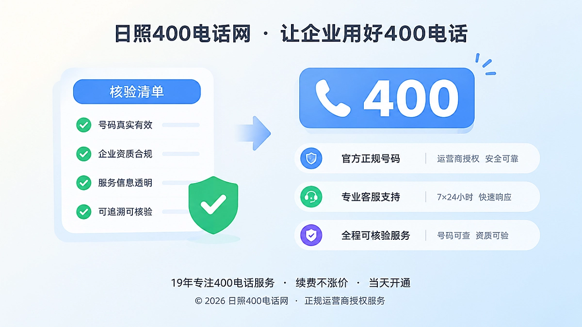 400电话服务核验清单与企业号码牌扁平插画