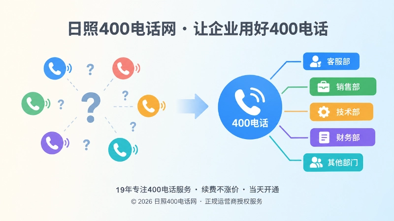 分散电话与统一400电话入口对比