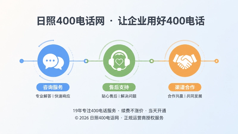 400电话串联咨询售后和渠道合作的时间线插画