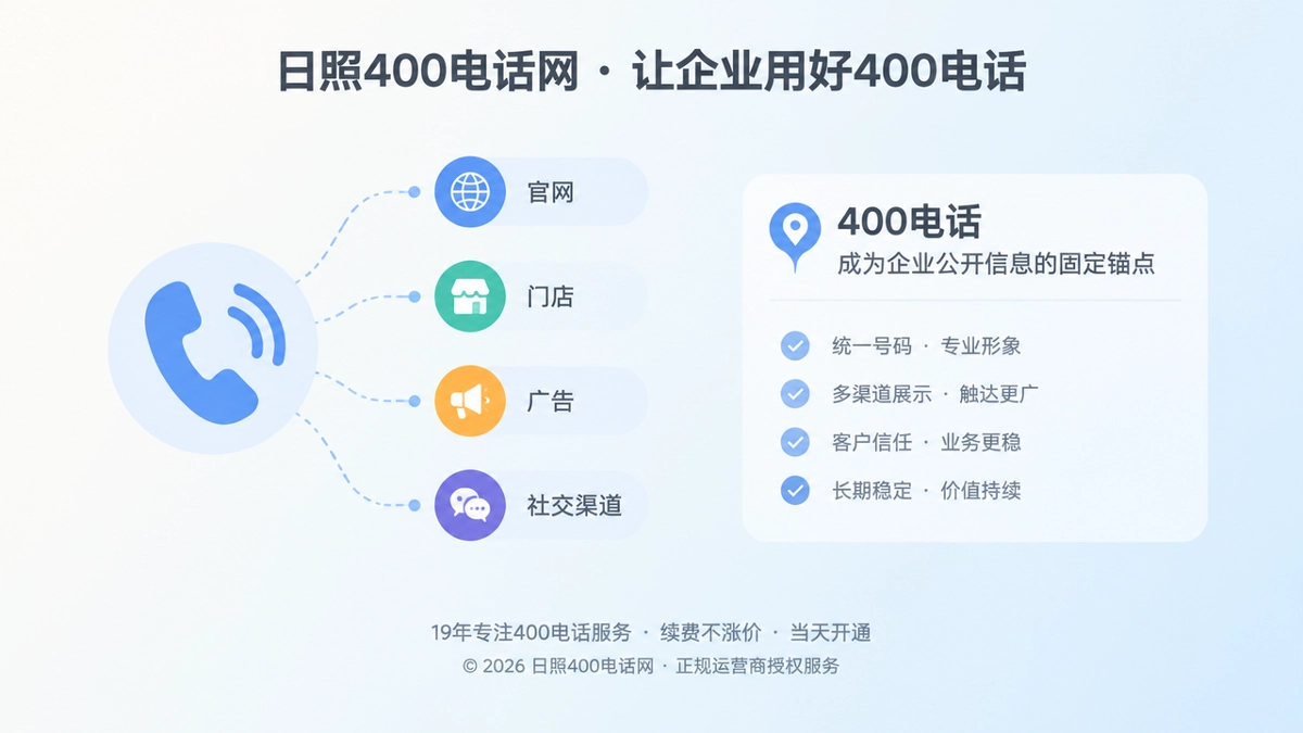 400电话连接多个企业公开渠道的扁平化插画