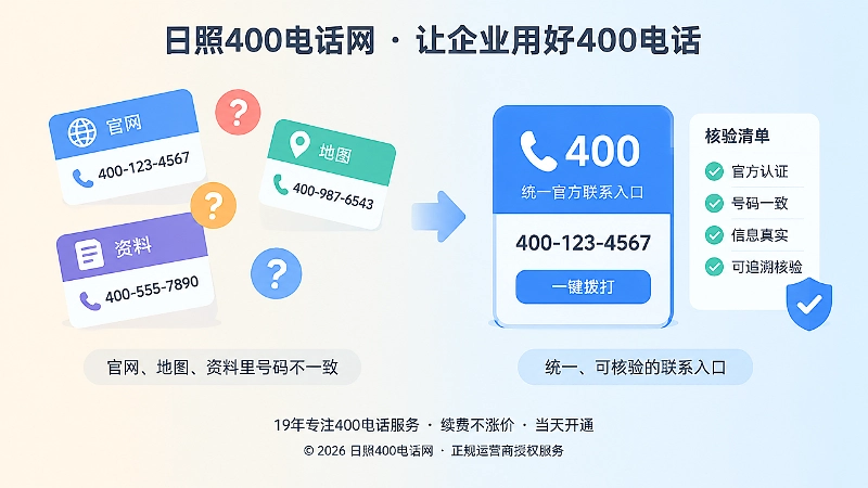 对比式配图：左侧混乱号码与右侧统一400电话入口形成对比