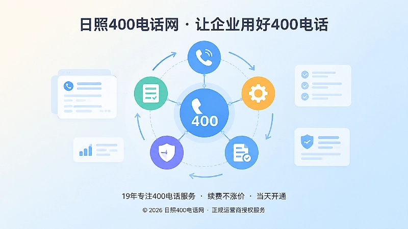 抽象场景式配图：电话、清单、齿轮、盾牌节点连接成长期管理网络
