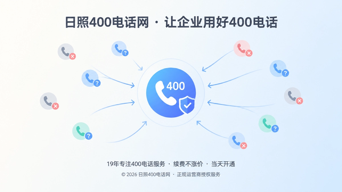聚焦式配图：多个分散电话图标汇聚到统一的400电话核验入口