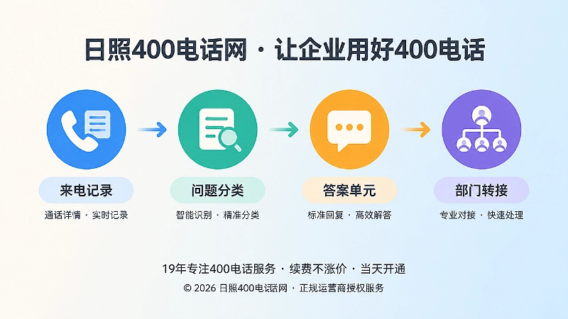 400电话来电问题闭环时间线